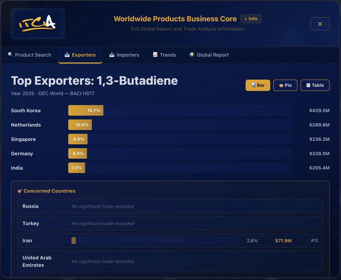ITCIA Value-Add module 3