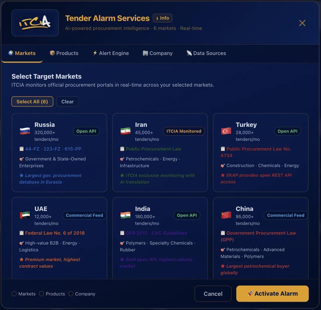 ITCIA Value-Add module 5